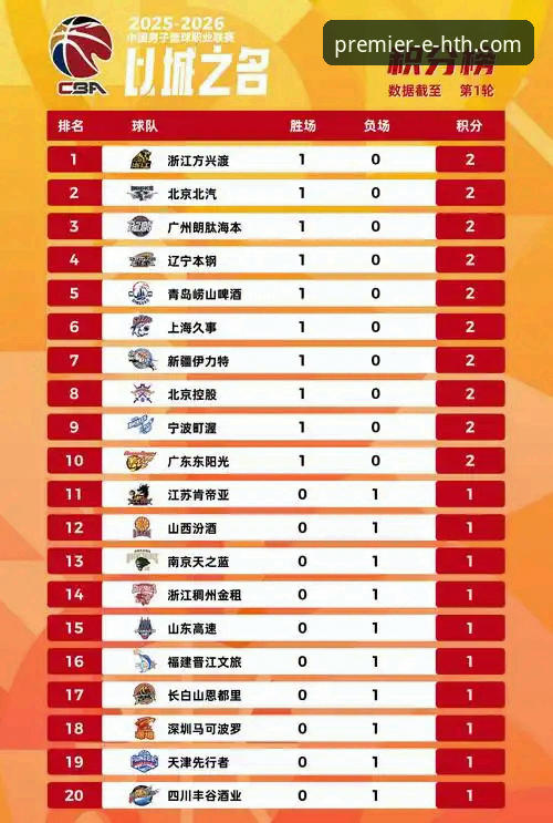 华体会体育赛事直播观看指南：深度解析CBA京闽大战爆冷之夜